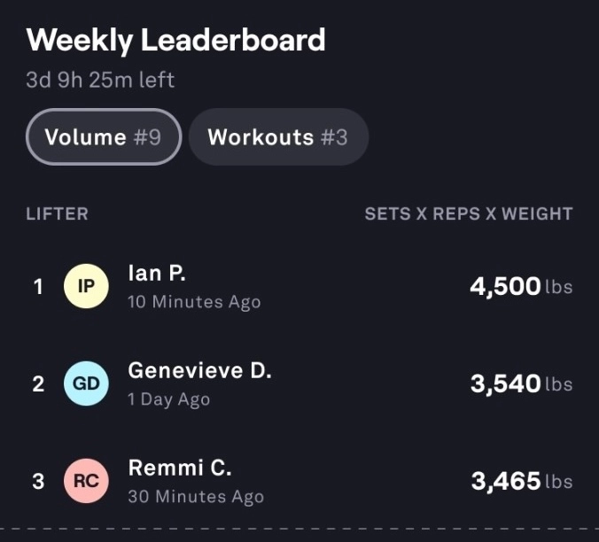Weekly leaderboard showing team engagement and workout stats
